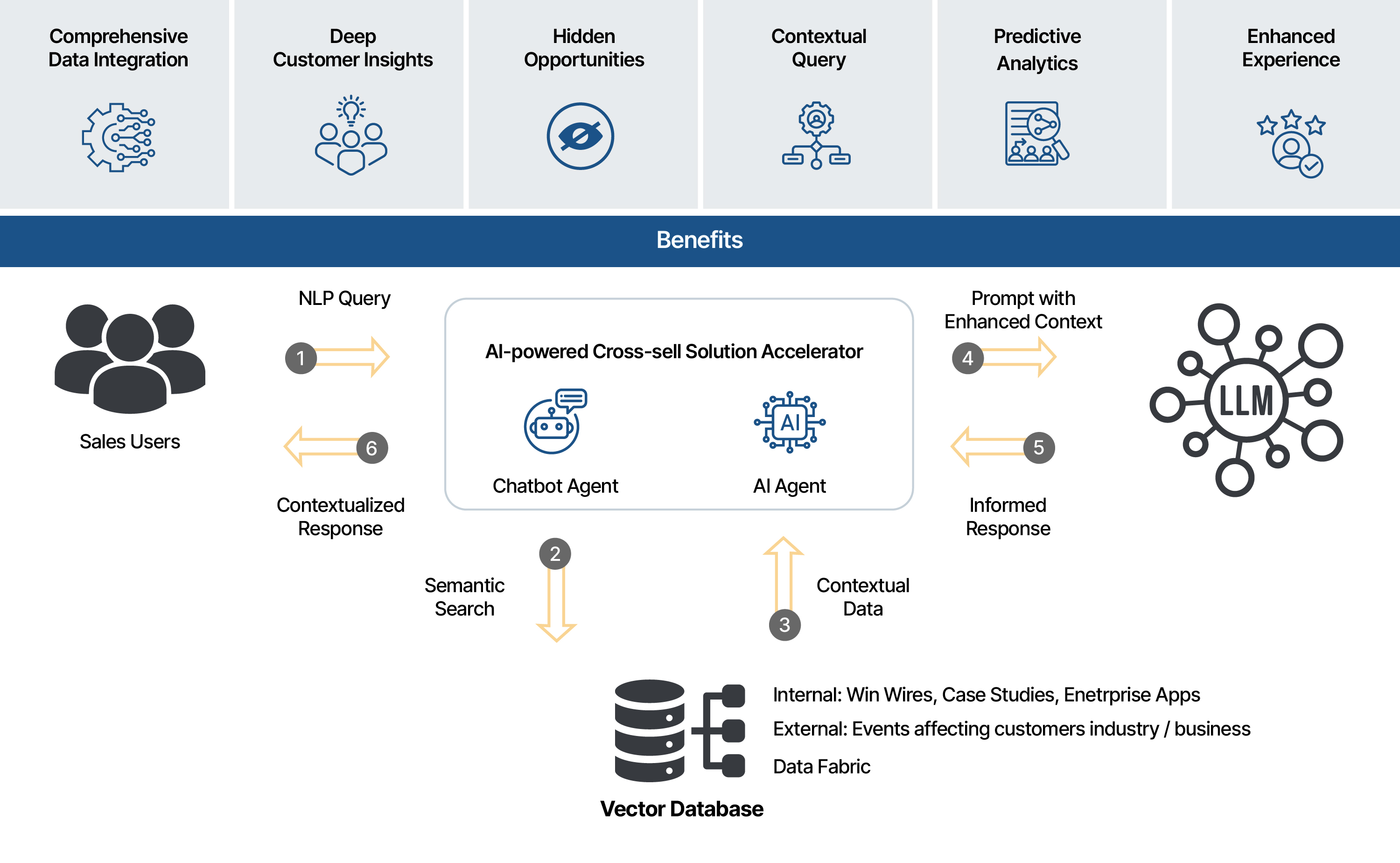 Capabilities of Finance AI